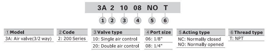 3A21008NOT AIRTAC CONTROL VALVE, 3A2 SERIES, SINGLE SOLENOID<BR>3 WAY 2 POSITION N.O. AIR PILOTED, 3/8"NPT, NONE